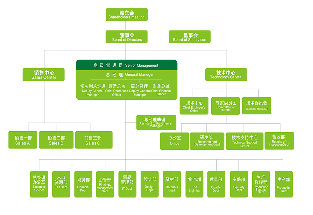組織架構.jpg
